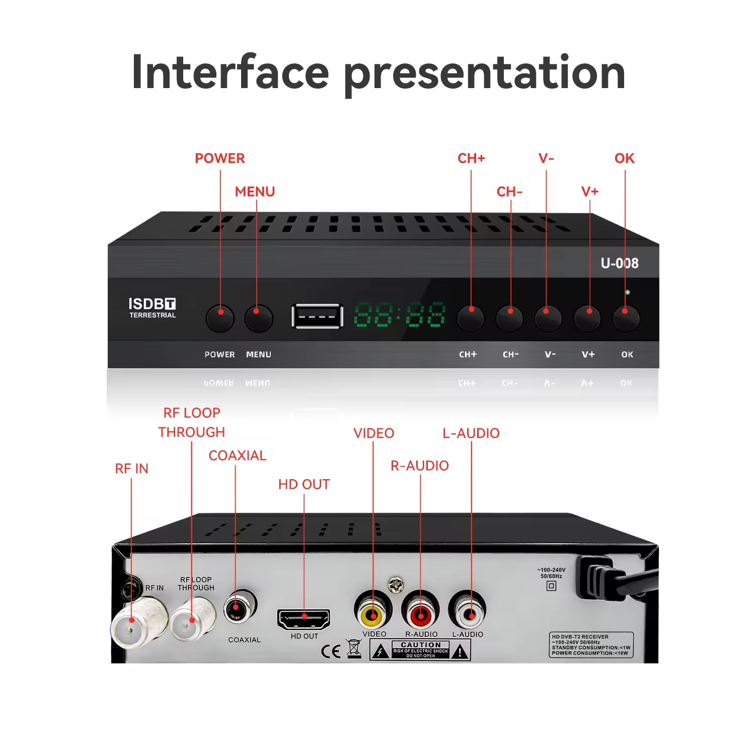 SINTONIZADOR DE TV HD DELCOM CON ANTENA
